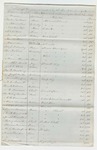 List of 1847 Premiums awarded by the Franklin County Agricultural Society