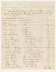 Account of Premiums of Washington County Agricultural Society