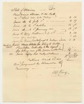 List of expenses from April 1820 to March 1821