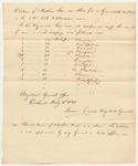 Petition of Nathan Ide and others for a Company of Grenadiers in the 3R.1B.3D.