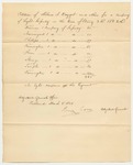 Petition of Holmes S. Dagget and others for a Company of Light-Infantry in the town of Strong