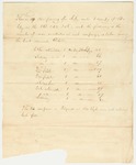 Petition of Joshua Nye and others for a Company of Light Infantry