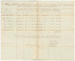 Pay Roll of the Board of Commissioners - Second Session