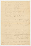 List of Names Signed on the Petition of Peter W. Willis and Others
