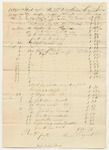 Account of Abram Osgood for Work on the State Arsenal