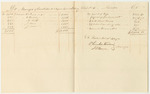 Report 484: Report on the Account of Hale and Waterhouse for the Conveyance of General Lafayette