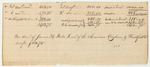 Amount of Drafts of James H. Wells, Treasurer of the American Asylum at Hartford