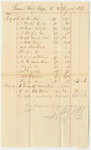 Zebediah Roger's Bill for Food, Powder, Cloth, and Other Goods