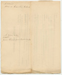 State of Maine vs. Emeline Roberts, Copy of Record