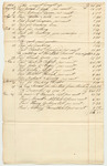 Expenses for Preserving the Public Property in the State Arsenal