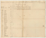 Returns of Votes from Somerset and Penobscot District for a Representative to Congress