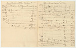 Account of Peter Goulding, Agent of the Passamaquoddy Indians