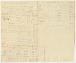 Account of Peter Goulding, Agent of the Passamaquoddy Indians