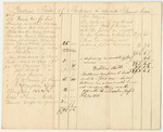 Account of Samuel Call, Esq., Late, One of the Agents of the Penobscot Indians
