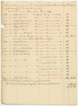 Correction of the Errors in the Account of Mark Harris, Esq., Treasurer of the County of Cumberland