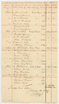 Schedule of Balances, Unclaimed More Than Three Years, by Individuals, on Criminal Bills of Costs Charged to the State by William M. Boyd, Treasurer of Lincoln County