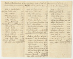 Bill of Particulars, to Accompany Bill of Whole Amount of Costs in Criminal Prosecutions, at the Court of Common Pleas, in Lincoln County December Term 1828