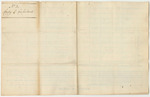 Schedule No. 2 of All Fines, Forfeitures, and Bills of Costs of the Judicial Courts of Cumberland, Between the Fifteenth Day of March 1820 and the First Day of July 1828