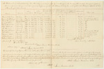 Statement Exhibited by Levi Bradley, Underkeeper of the Gaol in Bangor in the County of Penobscot, for the Support of Persons Therein Confined on Charges or Convictions of Crimes Against the State, from September 3rd to December 9th 1828