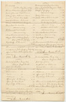 Bills of Costs, Court of Common Pleas at Bangor, January Term 1829
