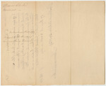 Account of Thomas Clark, Esq., for Work Examining the Books of the State Treasurer and the Accounts of Severl County Treasurers