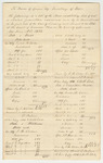 List of Items Constituting Bill of Costs in Criminal Prosecutions Examined and Allowed by the Court and Ordered To Be Paid Out of the County Treasury and Charged to the State at the Court of Common Pleas in the County of Somerset, November Term 1833