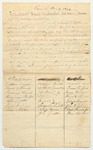Petition of Elbridge G. Bragdon and Others of Corinth, Praying To Be Organized Into a Company of Light Infantry