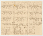 Bill of Particulars to Accompany Bill of Whole Amount of Costs Taxed in Criminal Prosecutions at the Court of Common Pleas in Lincoln County, April Term 1834