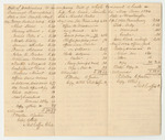 Bill of Particulars to Accompany Bill of Whole Amount of Costs Taxed in Criminal Prosecutions at the Supreme Judicial Court in Lincoln County, May Term 1834
