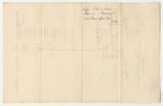 Bills of Cost at the Court of Common Pleas in Kennebec County, April Term 1834