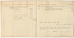 Account of Frye Hall, Treasurer of Waldo County