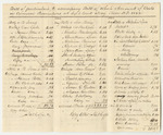 Bill of Particulars to Accompany Bill of Whole Amount of Costs in Criminal Prosecutions at the Supreme Judicial Court in Lincoln County, May Term 1832