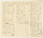 Particulars in General Bills at the Supreme Judicial Court of Lincoln County, May Term 1832