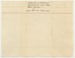 Schedule of Balances Unclaimed for More Than Three Years by Individuals, on Criminal Bills of Costs, Charged to the State by William M. Boyd