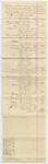 Schedule of Balances Still Due and Payable to Indivudals on Bills Charged by William M. Boyd, Court of Common Pleas, April Term 1827