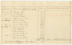 Account of Sums Remaining Due and Unpaid to Sundry Persons in Criminal Bills of Costs Taxed and Allowed by the Supreme Judicial Court and Court of Common Pleas, in Hancock County