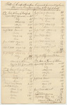 Copy of Bills of Costs in Criminal Prosecutions at the Court of Common Pleas in Oxford County, January Term 1829