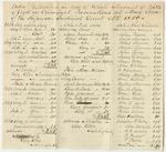 Bill of Particulars in Bill of Whole Amount of Bills of Costs in Criminal Prosecutions at the Supreme Judicial Court in Lincoln, May Term 1830