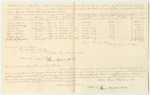 Account of Levi Bradley, Underkeeper of the Gaol in Bangor in the County of Penobscot, for the Support of Persons Therein Confined on Charge or Conviction of Crimes and Offences Against the State, December Term 1830