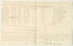 Account of Levi Bradley, Underkeeper of the Gaol in Bangor in the County of Penobscot, for the Support of Persons Therein Confined on Charge or Conviction of Crimes and Offences Against the State, September Term 1830