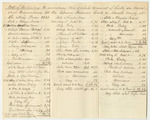 Bill of Particulars to Accompany Bill of Whole Amount of Costs in Criminal Prosecutions at the Supreme Judicial Court in Lincoln County, May Term 1831