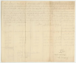 Account of John Foster, Keeper of the State's Gaol in Machias in the County of Washington, for the Board of Prisoners Therein Committed for Offences Against the State from December 15th 1831 to March 8th 1832