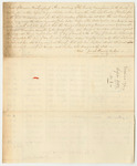 Account of John Foster, Keeper of the State's Gaol in Machias in the County of Washington, for the Board of Prisoners Therein Committed for Offences Against the State from March 8th to September 20th 1832