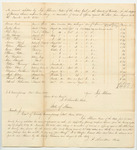 Account of Jesse Robinson, Keeper of the State's Gaol in the County of Kennebec, for the Support of Prisoners Therein Confined Upon Charge or Conviction of Crimes or Offences Against the State from August 28th to December 25th 1832