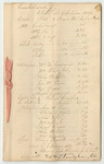 Bill of Costs at the Court of Common Pleas in Cumberland County, October Term 1832