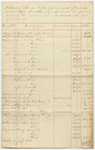 Schedule of Notes Due the State of Maine Received of Daniel Rose, Late Land Agent