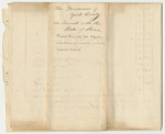 Account of Samuel Burbank, York County Treasurer