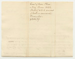 Bill of Whole Amount of Costs in Criminal Prosecutions at the Court of Common Pleas in York County, May Term 1832
