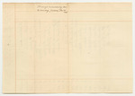 Account of Sums Remaining Due and Unpaid to Sundry Persons in Criminal Bills of Cost Taxed and Allowed by the Supreme Judicial Court and Court of Common Pleas for the County of Hancock