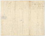 Petition of Humphrey Dyer and Others for the Pardon of Ebenzer Dyer of Hollis